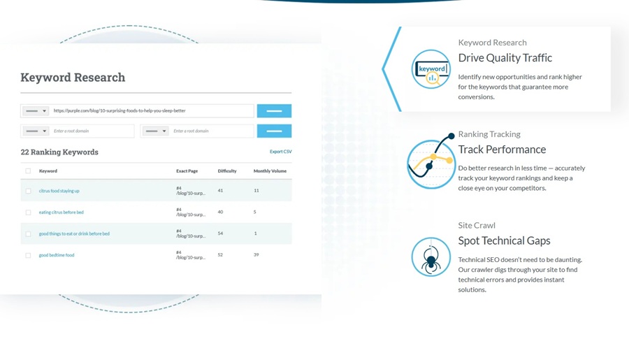 Giao diện Keyword Research và Ranking Tracking của Moz Pro, hiển thị các tính năng chính và bảng dữ liệu từ khóa