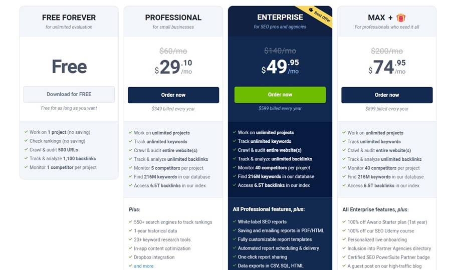 Bảng giá dịch vụ kiểm tra thứ hạng từ khóa Ranktracker với các gói Free, Professional, Enterprise và MAX+